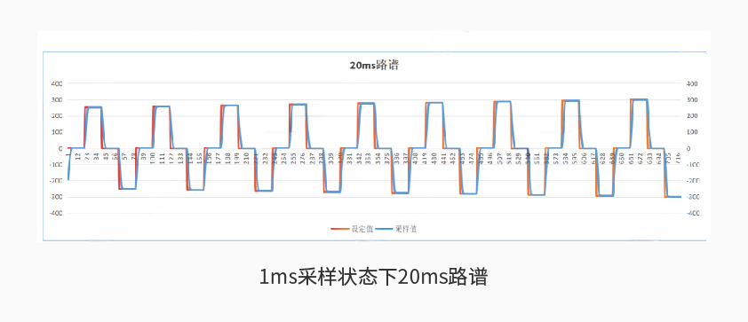 8868体育600kW1650V电池组工况模拟测试系统详情二.jpg